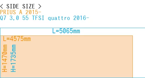 #PRIUS A 2015- + Q7 3.0 55 TFSI quattro 2016-